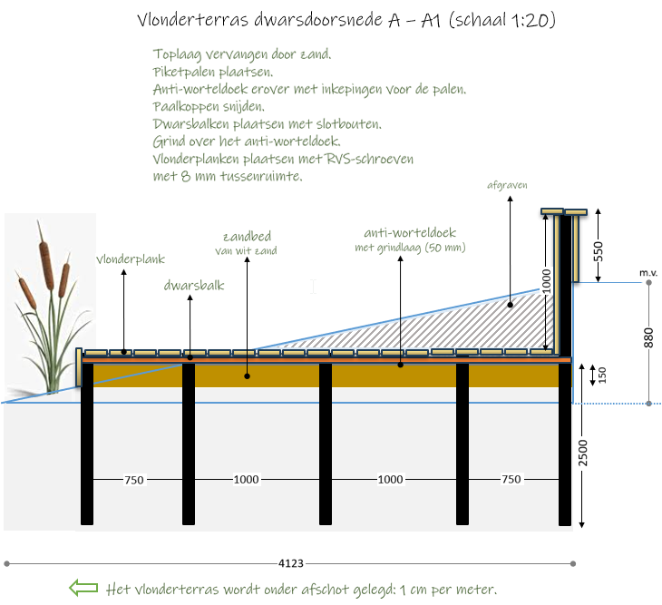 Technische tekening