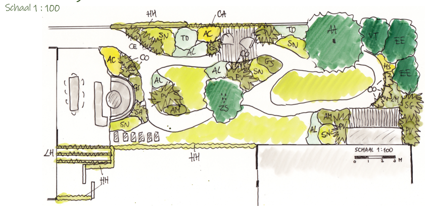 Beplantingsplan achtertuin
